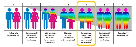 Kinsey scale test. Things To Know About Kinsey scale test. 